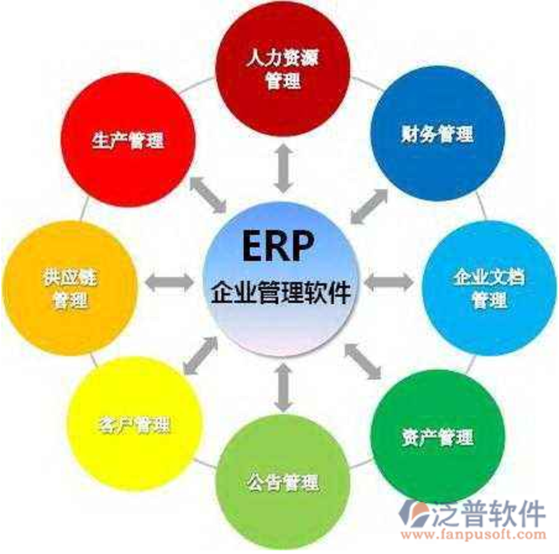 淮安软件开发：城市智慧的引擎